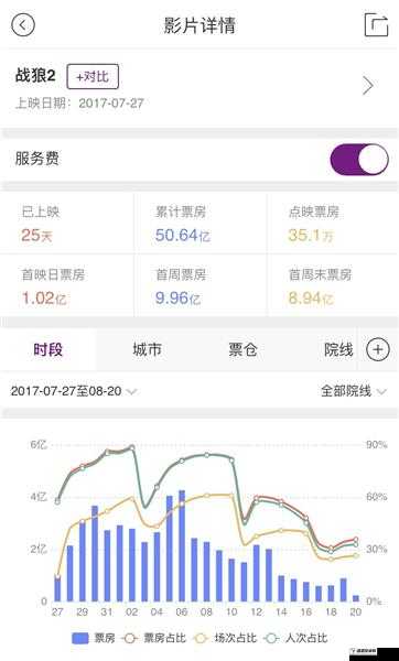 日本电影院观影人数持续稳定增长态势分析